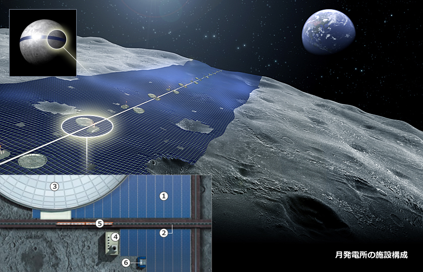 月赤道上に並べられた太陽電池