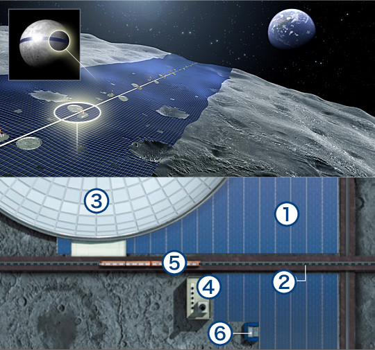 月赤道上に並べられた太陽電池