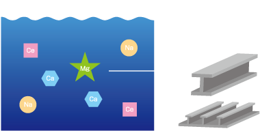 海水中のマグネシウムを抽出