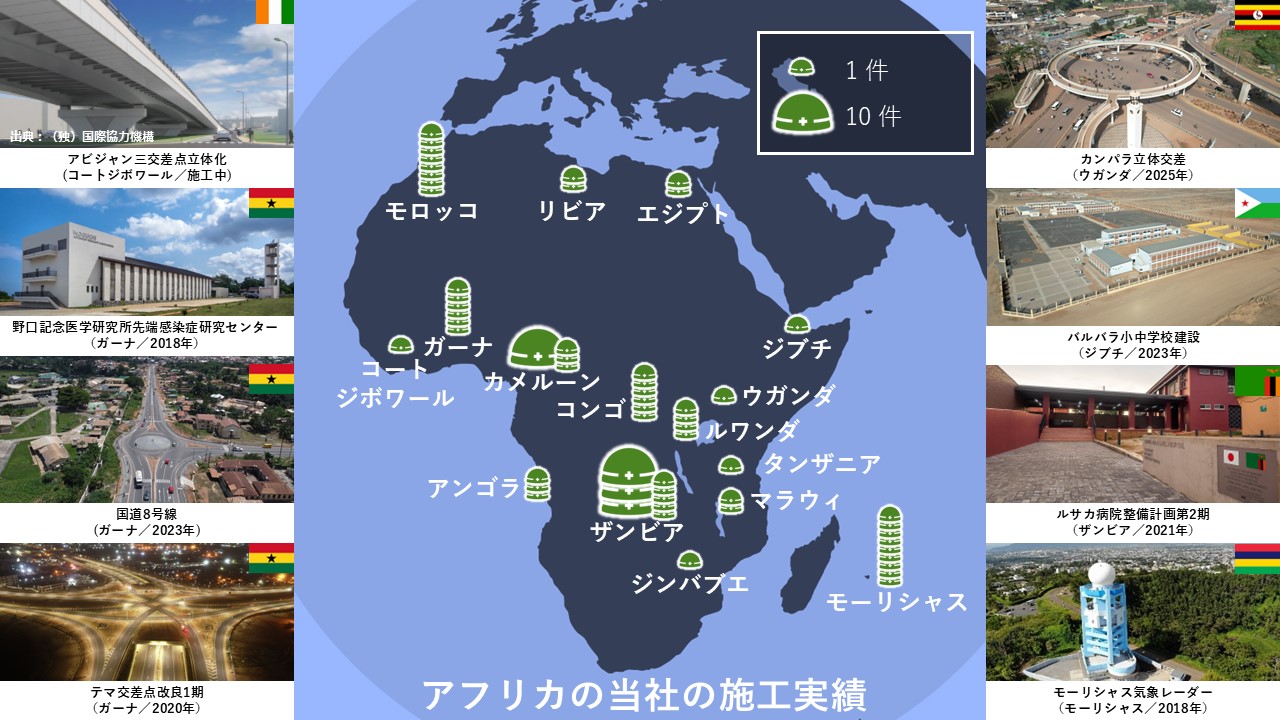 アフリカの当社の施工実績