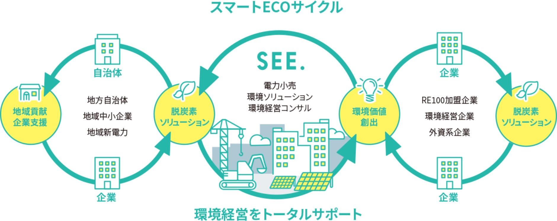 スマートECOサイクル