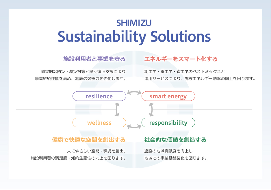 SHIMIZU Sustainability Solutions