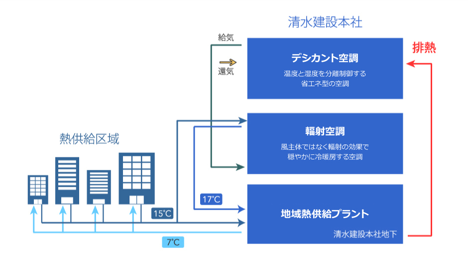熱供給システム