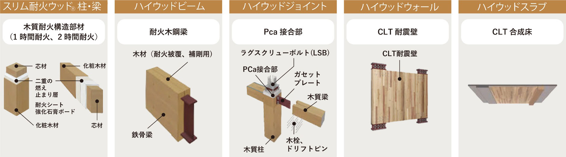「シミズ ハイウッド®」シリーズ